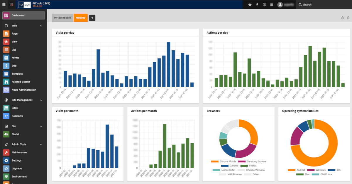 Dashboard TYPO3 und Matomo Dashboard TYPO3 und Matomo